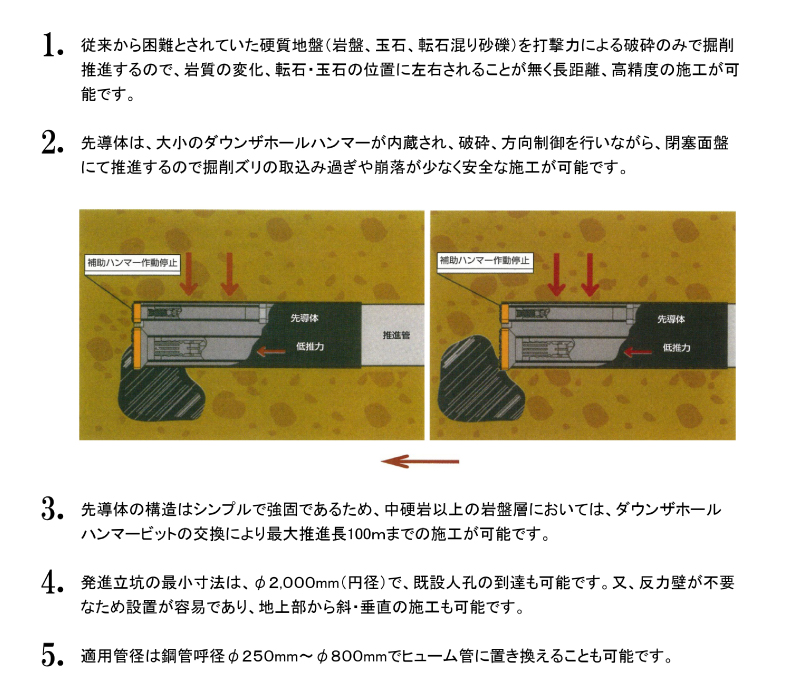 工法の特徴
